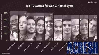 Affordable Housing Markets for Gen Z Homebuyers